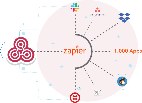 Zapier Leads Zapier Leads - LinkedVAnow